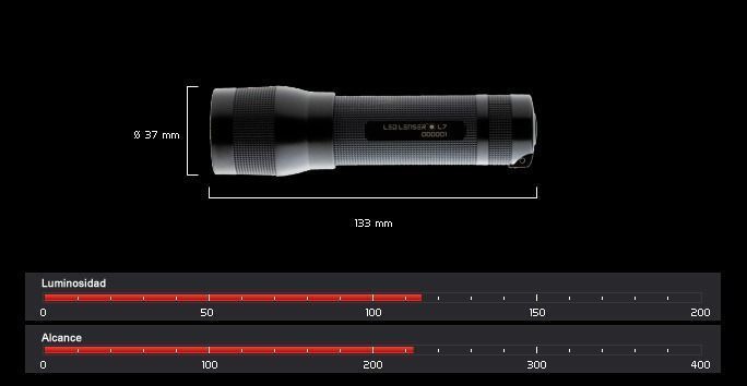 Caracteristicas LEDLENSER L7